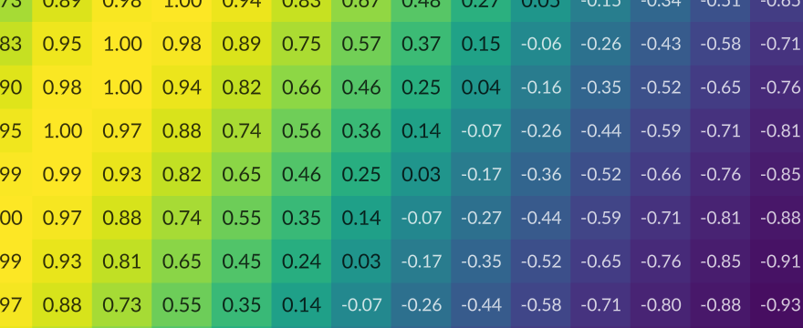 Interactive heatmap with automatically scaled text labels