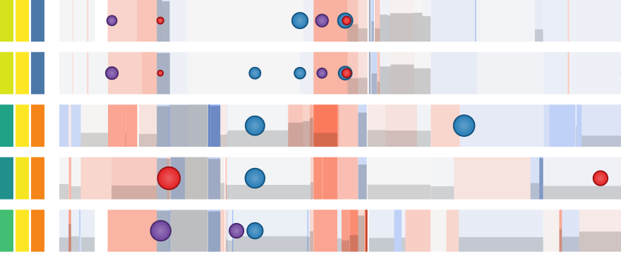 Exploring cell-line copy number, loss of heterozygosity, and sequence variants